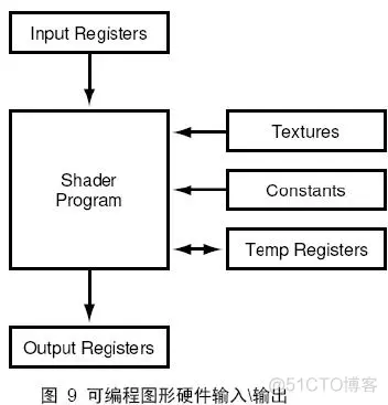 着色语言（Shader Language）_顶点着色器_02